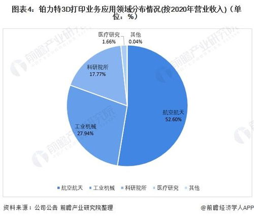干貨 中國3D打印行業(yè)龍頭企業(yè)對比 鉑力特PK先臨三維 誰是3D打印行業(yè)領軍者