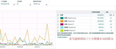 跨境電商亞馬遜無貨源店鋪erp系統(tǒng)定制,新趨勢迎面而來
