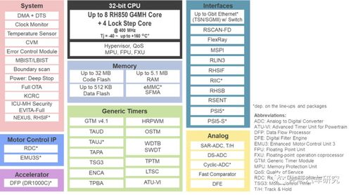 華為開發下一代基于risc v的車載mcu