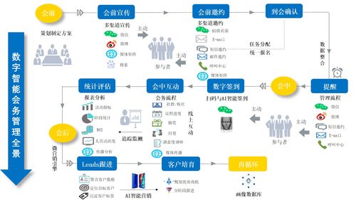 微會動資訊 以業(yè)務創(chuàng)新為抓手 帶動會展企業(yè)創(chuàng)新